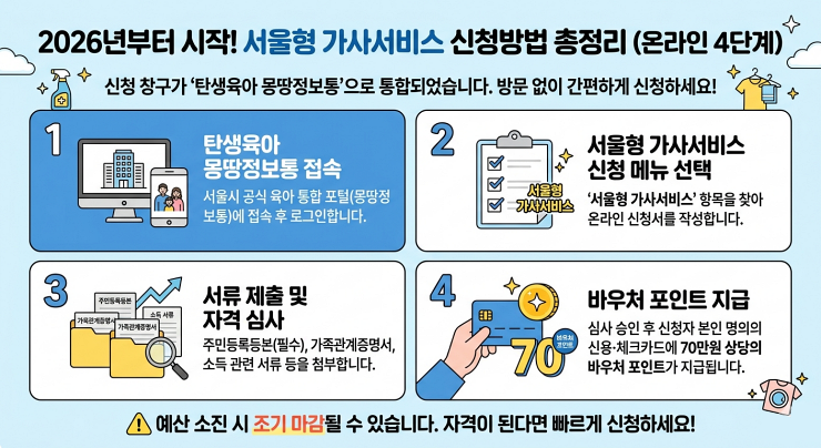 2026 서울형 가사서비스 신청방법 4단계