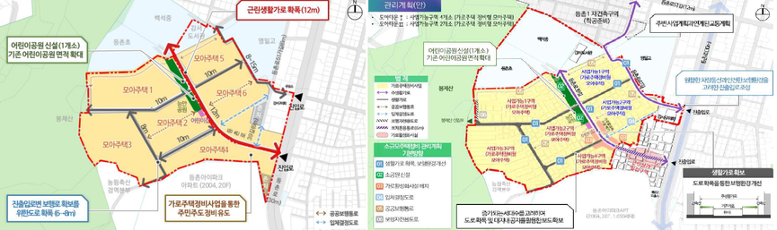 모아타운 투자 시 고려해야 할 사항