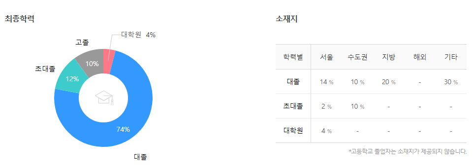한국전기안전공사-연봉-합격자 스펙-신입초봉-외국어능력