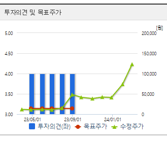 신성델타테크 주식정보