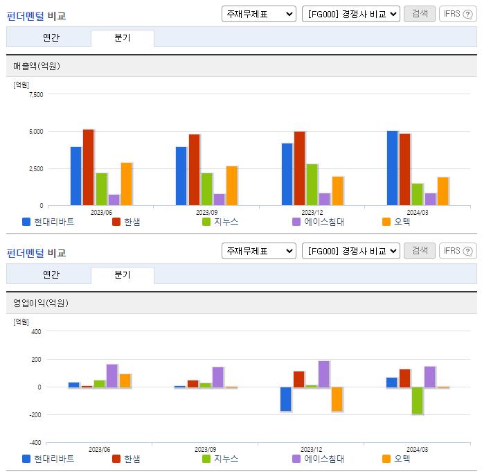 현대리바트_업종분석