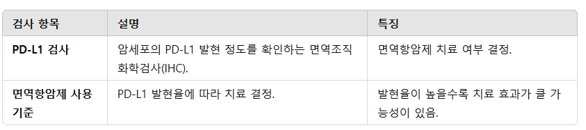 PD-L1 검사란?