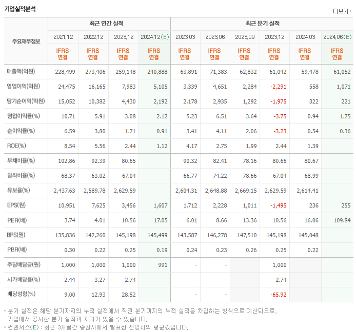 현대제철_실적