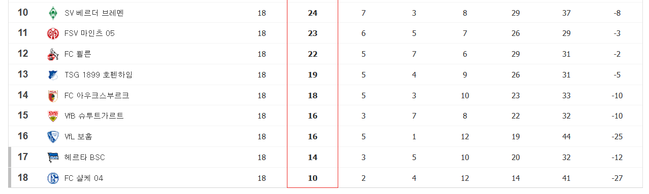 마인츠-분데리스리가-순위-11위