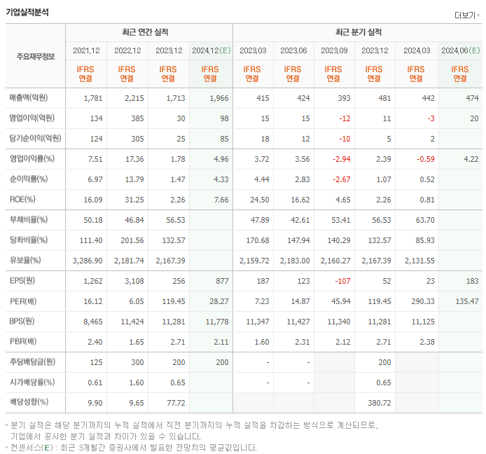 티엘비_실적