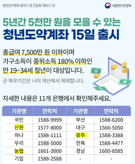 2024년 청년도약계좌 가입
