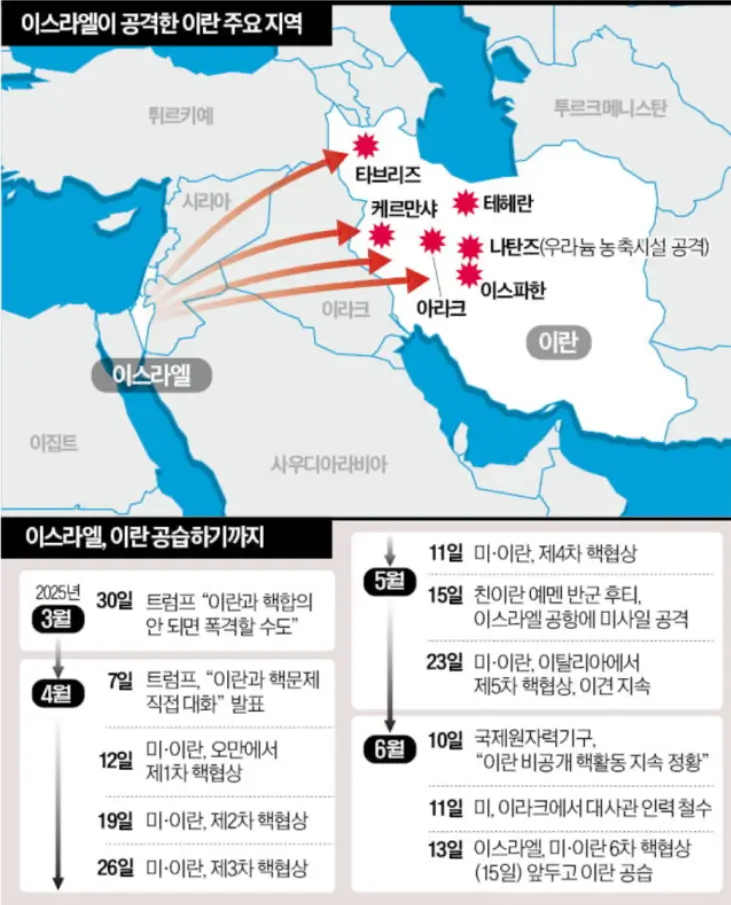 이란 이스라엘 군사력 차이