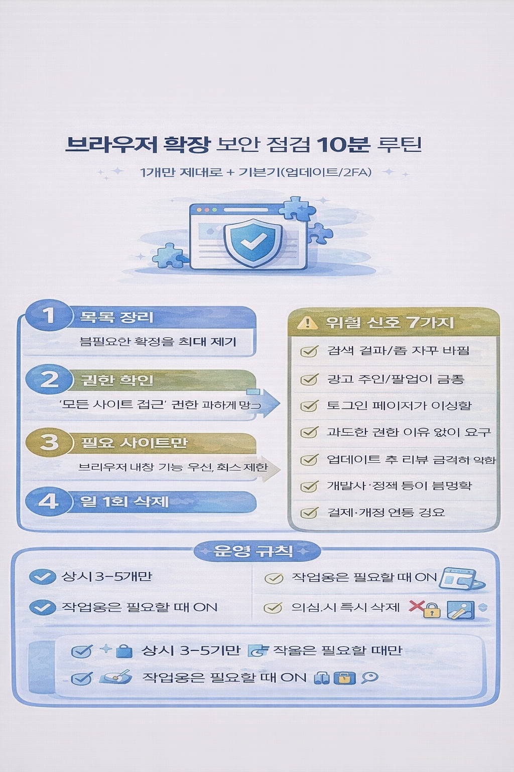 브라우저 확장 프로그램(Extension) 보안 점검법