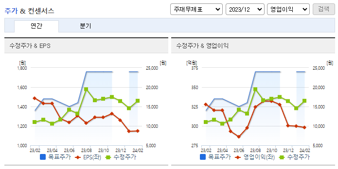 토비스_컨센서스