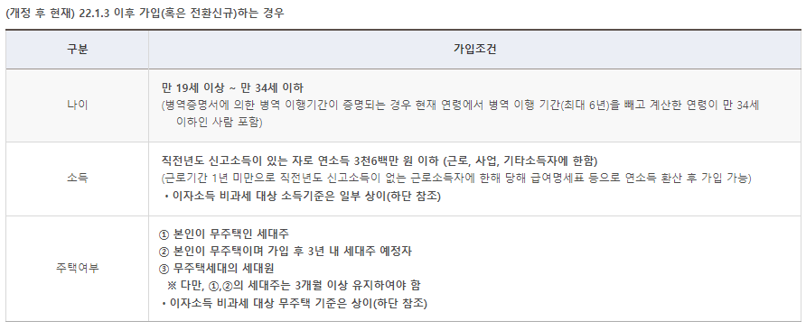 청년 우대형 주택 청약 종합 저축 통장 전환, 가입 조건 (3)