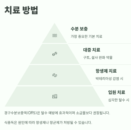 식중독 증상, 자가진단, 증상완화방법, 원인과 예방법, 치료법
