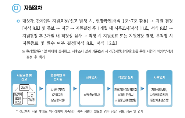 긴급복지 생계지원금 지원 절차
