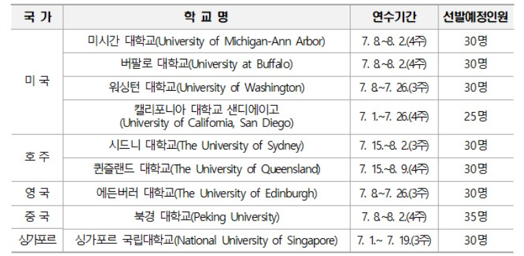 경기청년사다리 프로그램