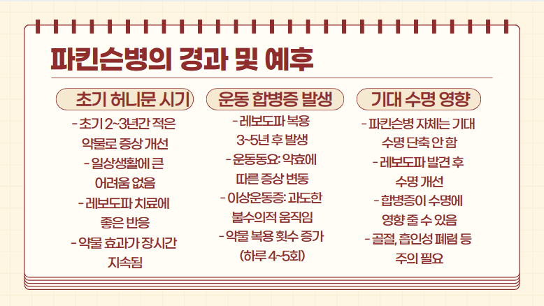 파킨슨병의 경과 및 예후