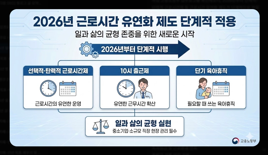 2026년 달라지는 제도 총정리 - 최저임금·복지급여 핵심 변화