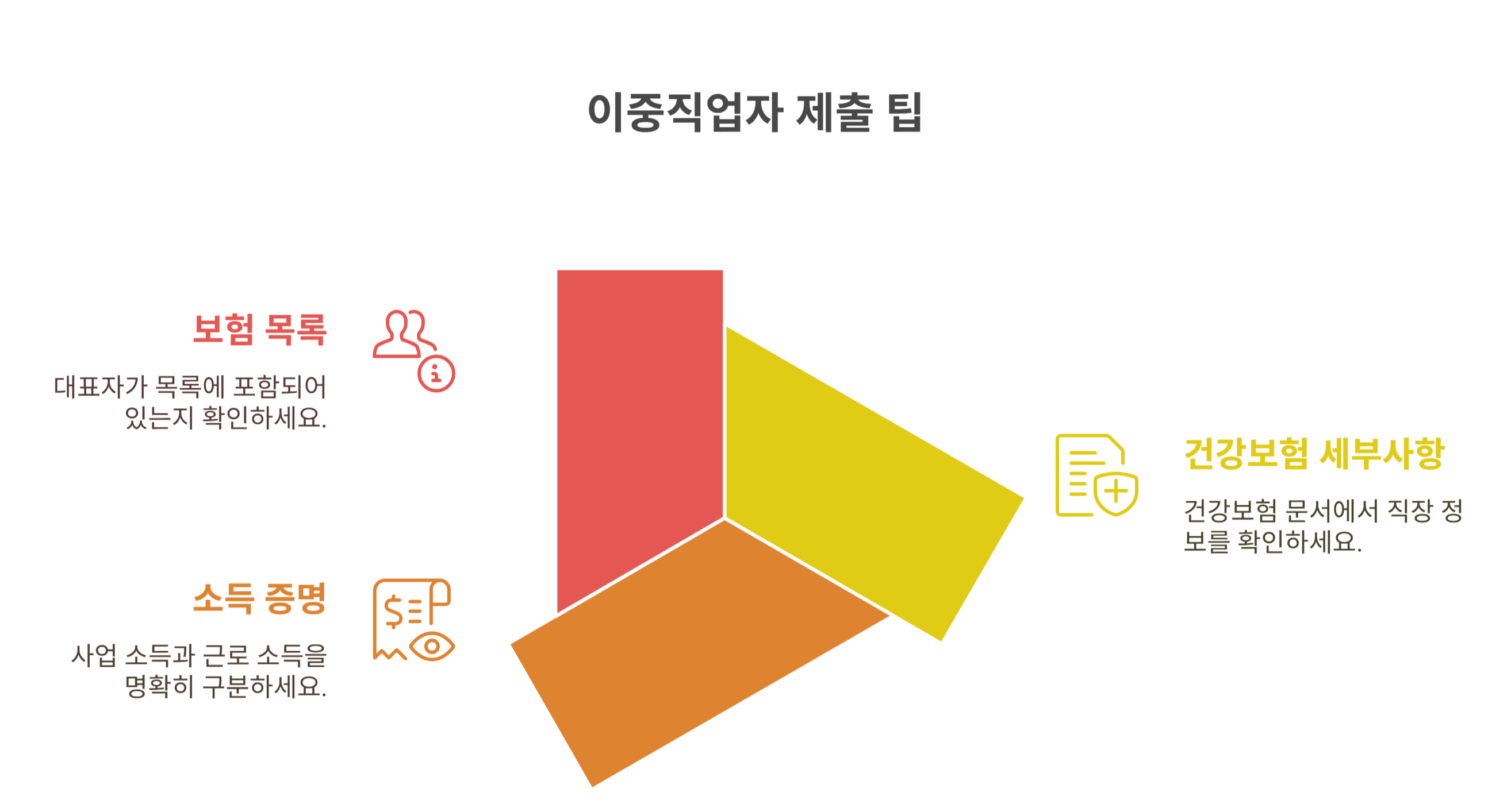 이중직업자라면 체크해야 할 제출 팁