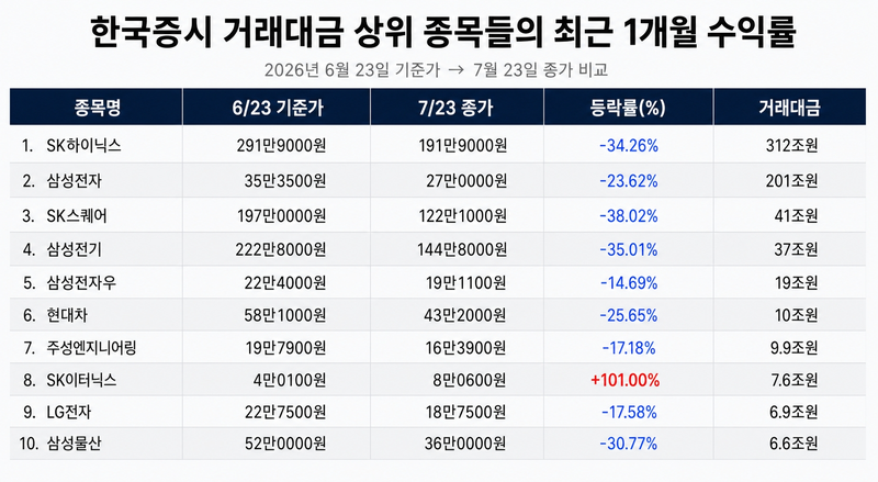 SK이터닉스