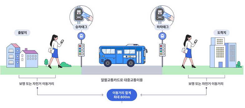 알뜰교통카드