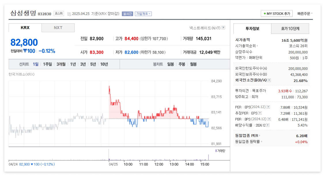 삼성생명 주가 주식 전망