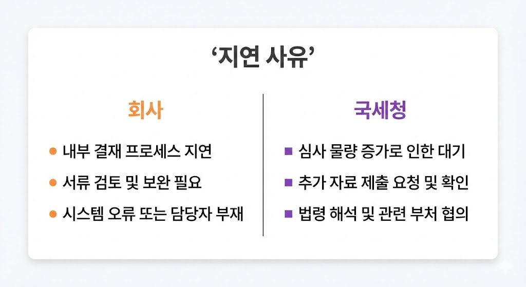연말정산 환급금 입금이 늦는 이유 총정리