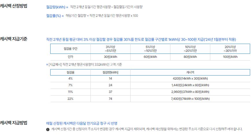 캐시백 산정