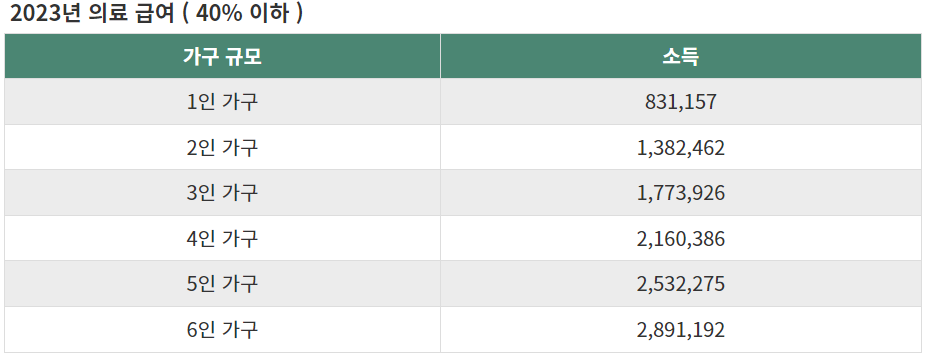 2023년-의료-급여