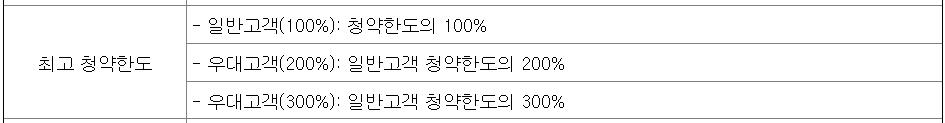 벡트 청약
