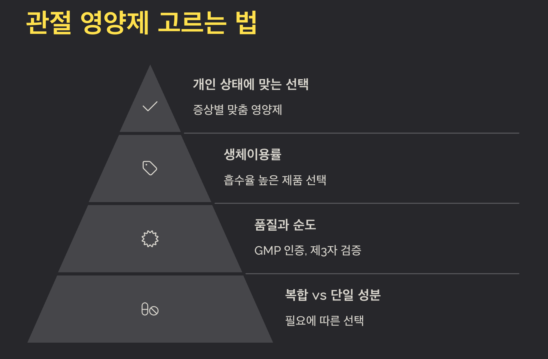 관절 영양제 고르는 법 이미지