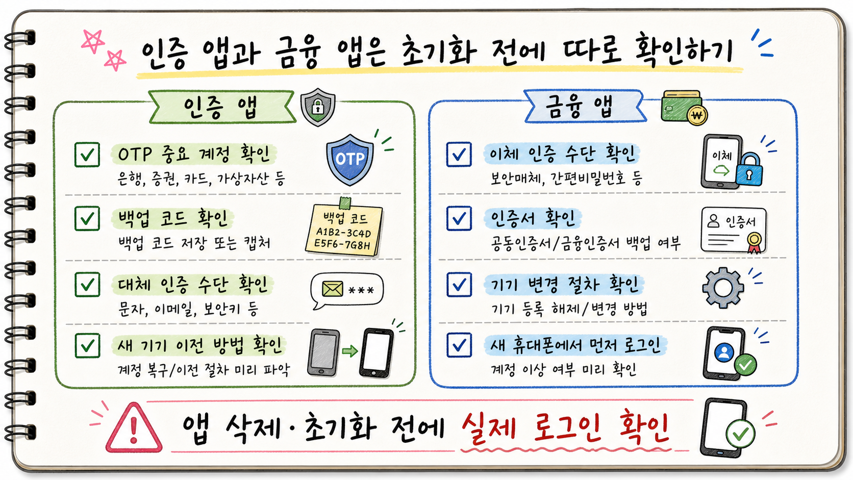 인증 앱 OTP 백업 코드 대체 인증 수단 금융 앱 이체 인증 인증서 기기 변경 절차와 새 휴대폰 로그인을 확인하는 손글씨 카드