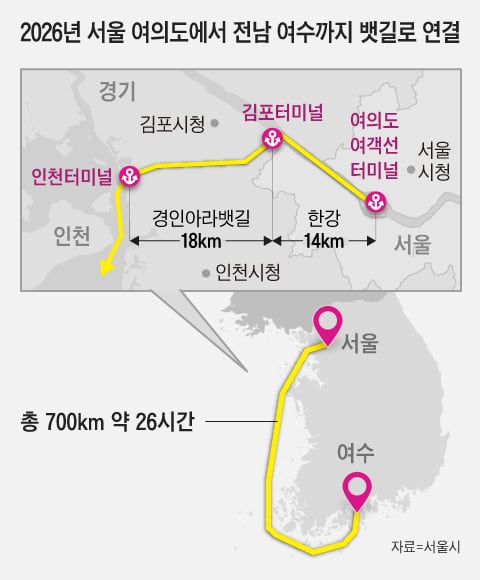 2026년 서울 여의도에서 전남 여수까지 뱃길로 연결
