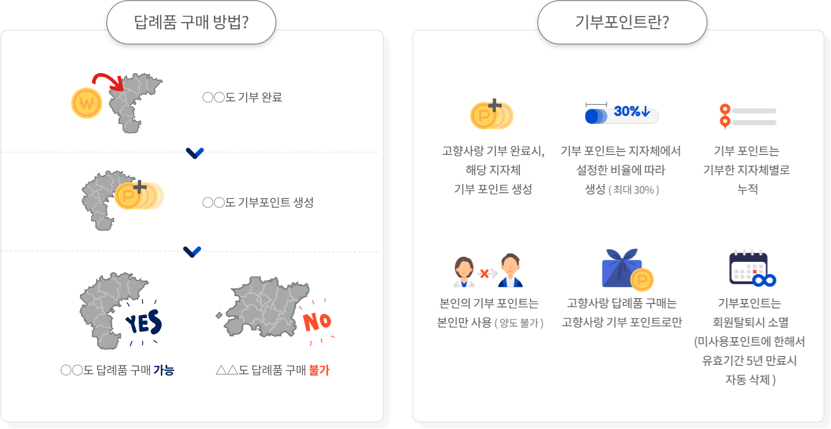 고향사랑 기부제 답례품 세액공제