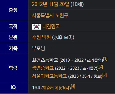 천재 백강현 프로필 나이 학력 IQ