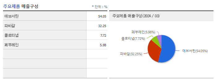 이수앱지스_주요제품