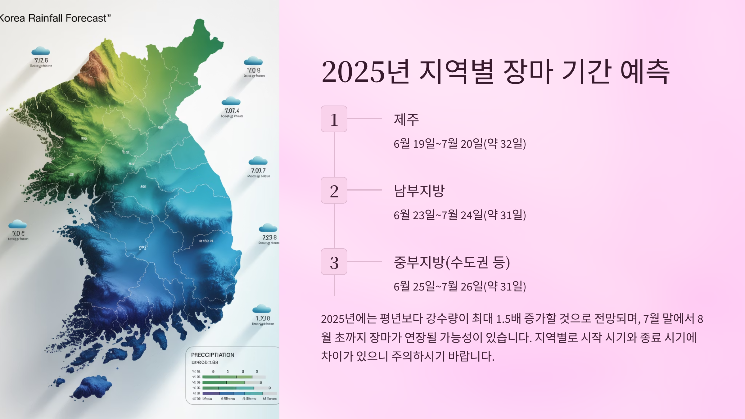 가장 궁금한 2025년 지역별 장마 기간 예측 📊