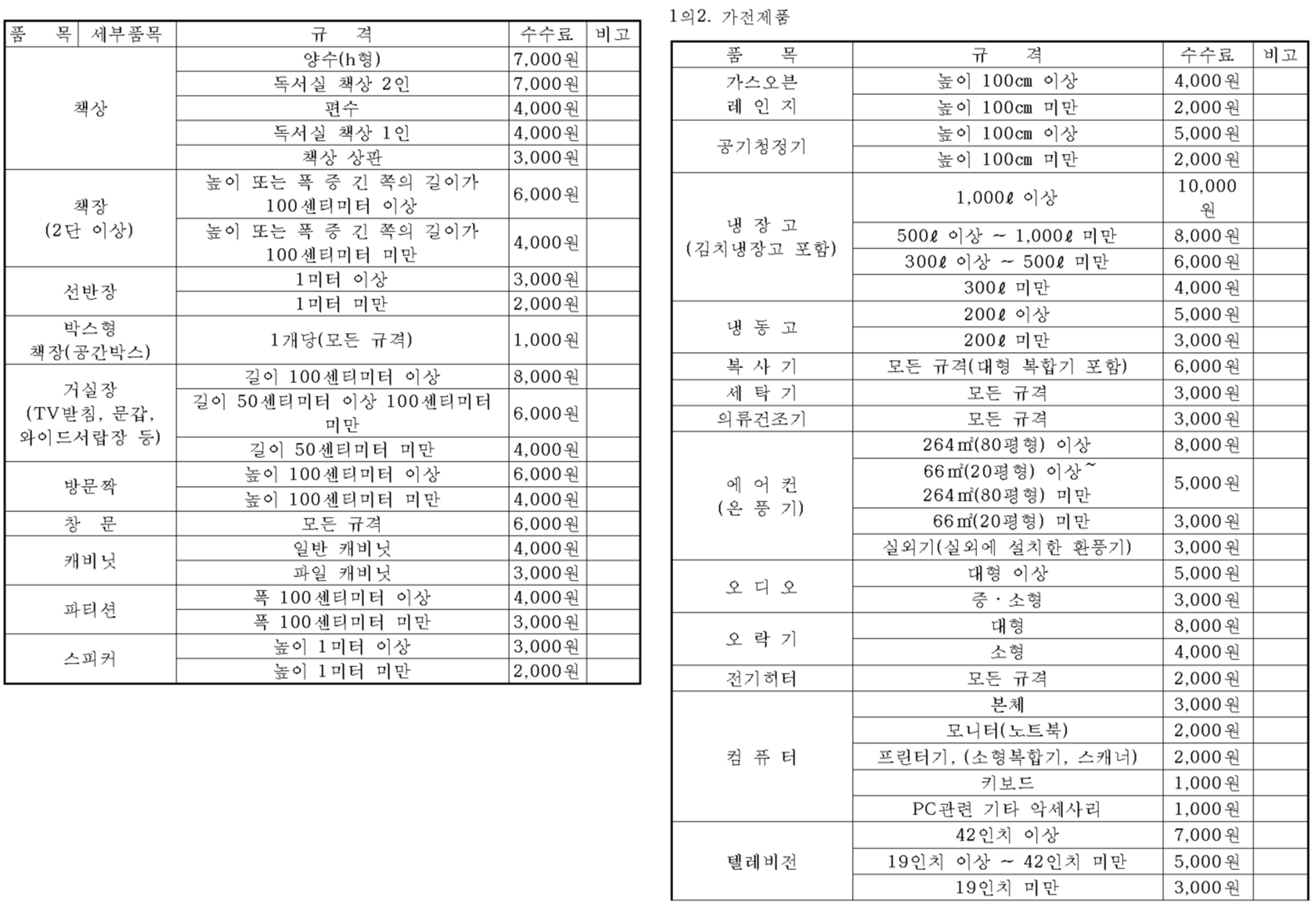 대형 폐기물 처리비용 안내2