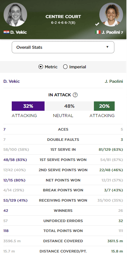 2024 윔블던 테니스 대회 여자 단식 4강 준결승 결과 결승 진출자