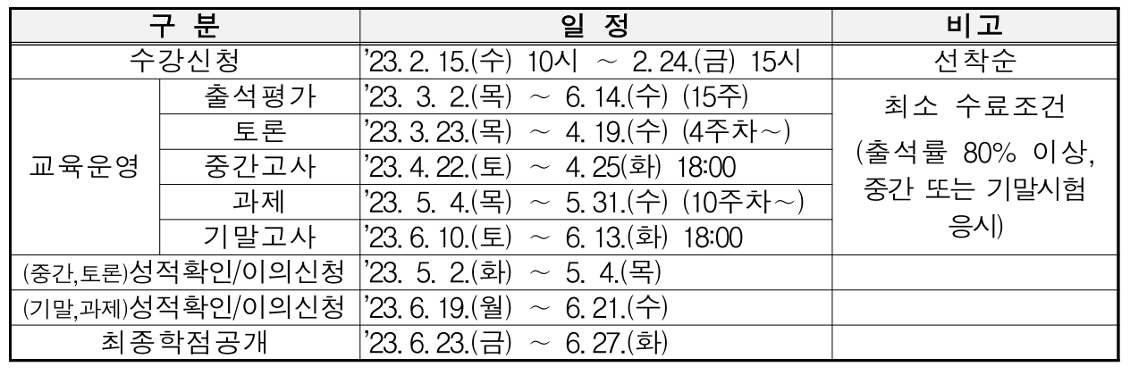 지식재산학 학점은행제