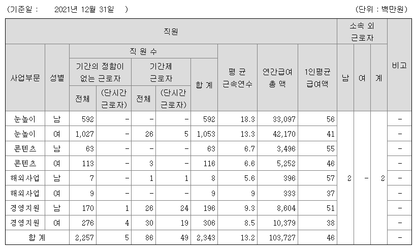 대교 2021 연봉