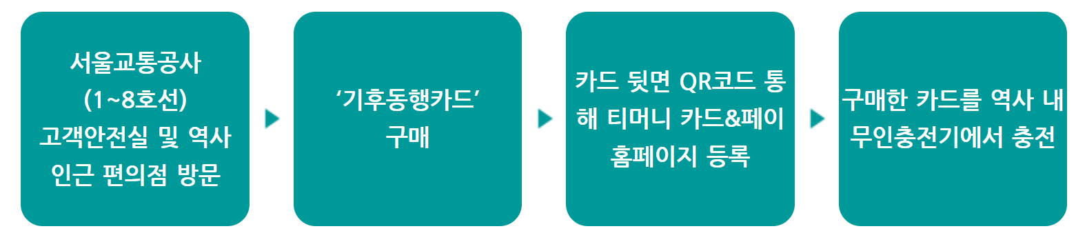 기후동행카드