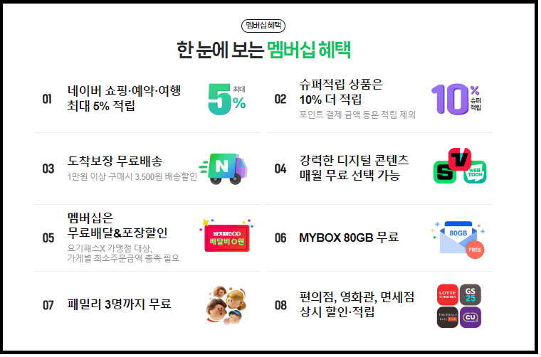 네이버 현대카드 혜택 정리와 발급 이벤트