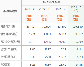 한화에어로스페이스 주가전망 목표주가 배당금