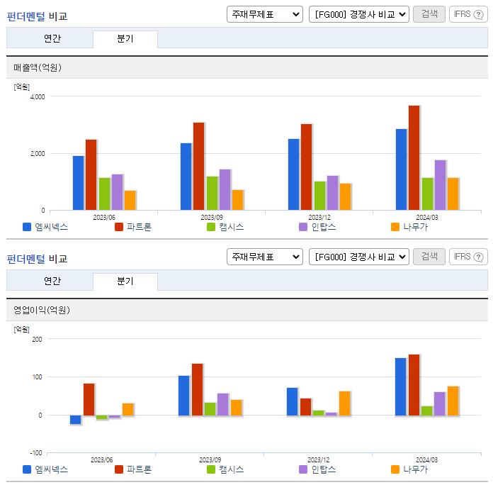 엠씨넥스_업종분석