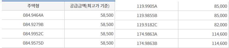 대명힐스테이트2차 분양가