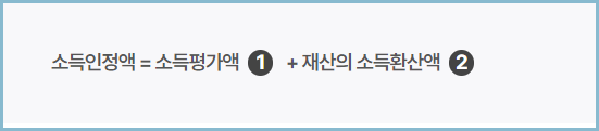 기초노령연금-금액