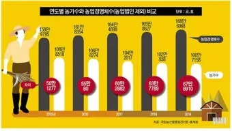 농업경영체 등록 갱신 완벽 정리_10