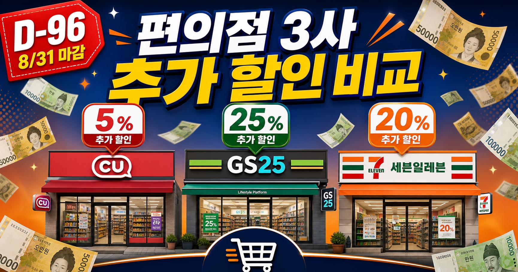 2026 고유가 피해지원금 편의점 3사 CU GS25 세븐일레븐 추가 할인 비교