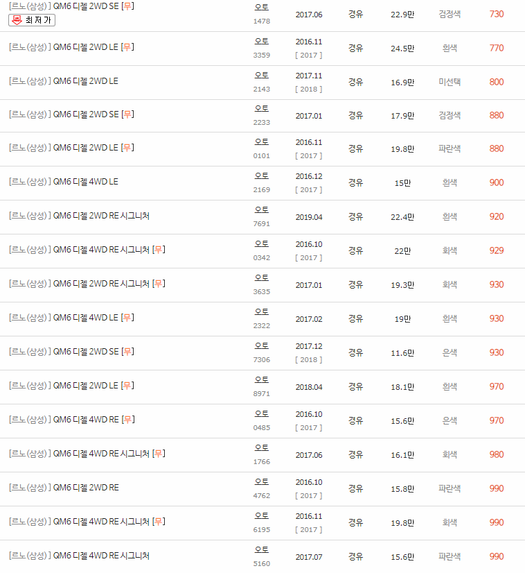 2016~2019년식 QM6 중고차 시세