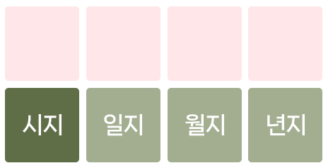 시지 망신살