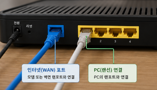 발로란트 핑 튐 해결을 위해 PC와 공유기를 랜 케이블로 연결하는 모습