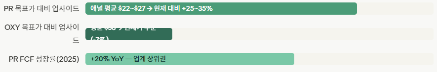 미국 저평가 주식- 퍼미안 리소시스03